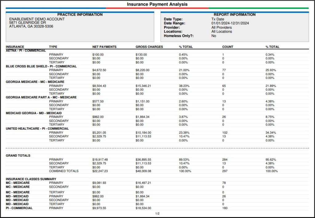 A sample Insurance Payment Analysis report from Azalea EHR