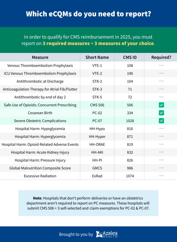 2025 IPPS Compliance: Understanding eCQM Requirements for Healthcare Success
