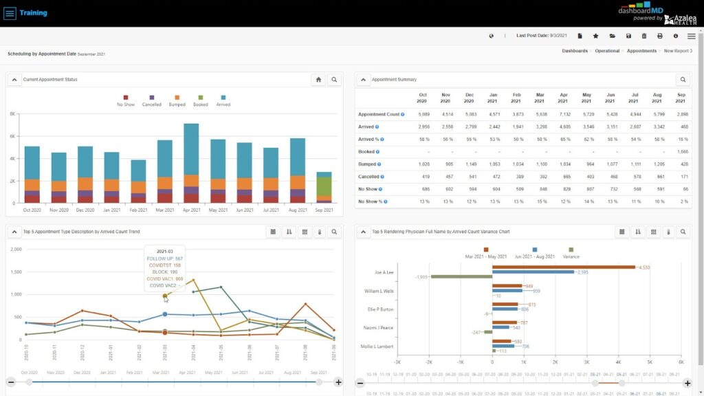 The appointment scheduling dashboard in Azalea Analytics.