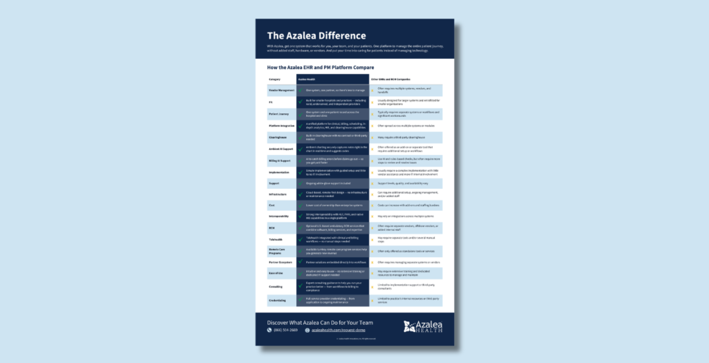 Image of The Azalea Difference One-Pager on a light blue background